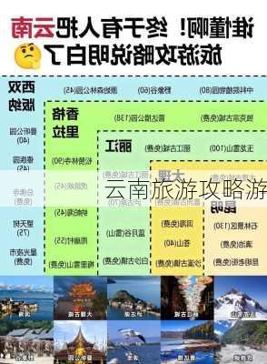 云南旅游攻略游