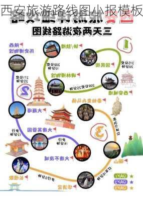 西安旅游路线图小报模板