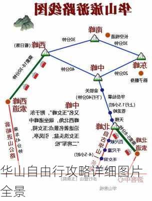 华山自由行攻略详细图片全景