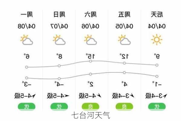 七台河天气