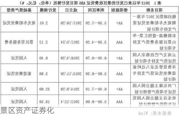 景区资产证券化