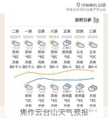 焦作云台山天气预报