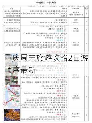 重庆周末旅游攻略2日游顺序最新