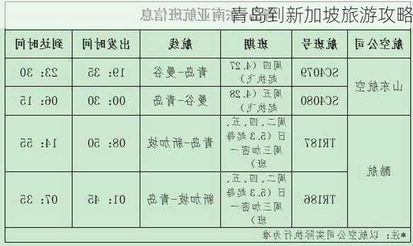 青岛到新加坡旅游攻略