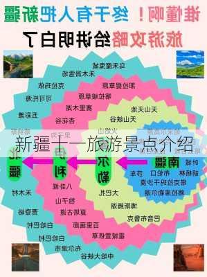 新疆十一旅游景点介绍