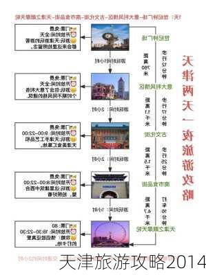 天津旅游攻略2014