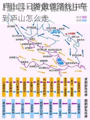 庐山二日游最佳路线中午到庐山怎么走