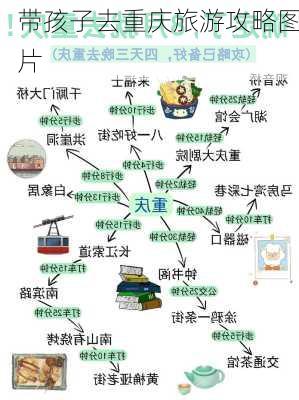 带孩子去重庆旅游攻略图片