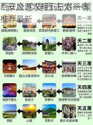 西安旅游攻略五日游路线推荐最新