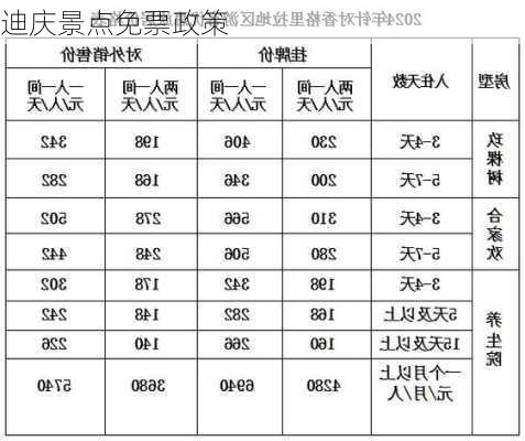 迪庆景点免票政策