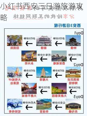 小红书西安三日游旅游攻略