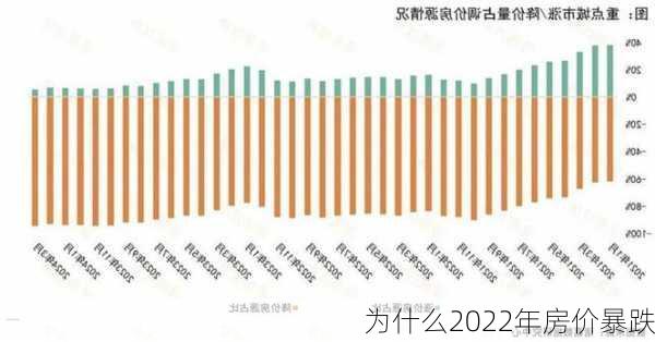 为什么2022年房价暴跌