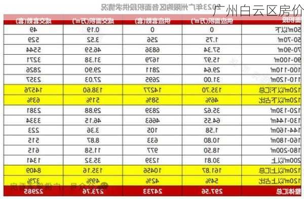 广州白云区房价