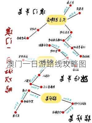 澳门一日游路线攻略图