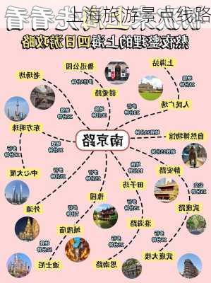 上海旅游景点线路