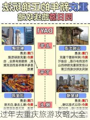 过年去重庆旅游攻略大全