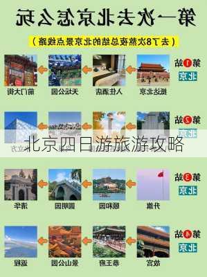 北京四日游旅游攻略