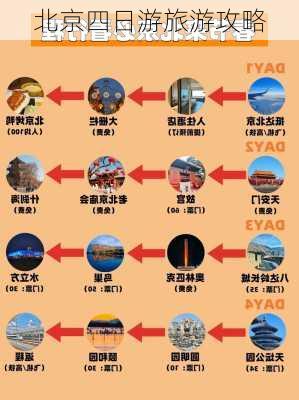 北京四日游旅游攻略