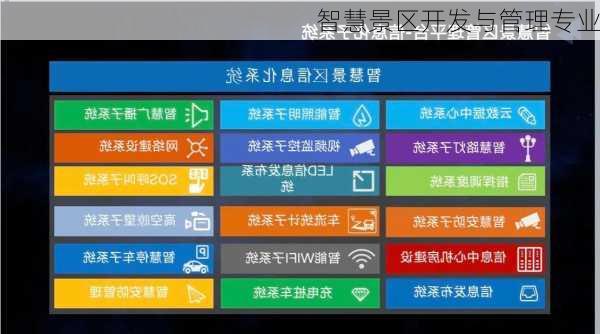 智慧景区开发与管理专业