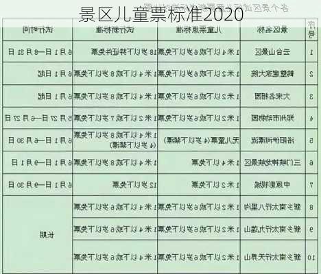 景区儿童票标准2020