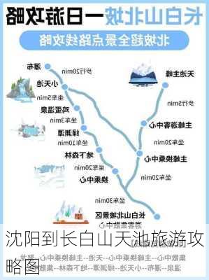 沈阳到长白山天池旅游攻略图